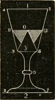 Picture 82 of 154 from Teachers' manual for freehand drawing in Intermediate schools : intended to accompany the drawing-books for intermediate schools (1878), leaf 174
