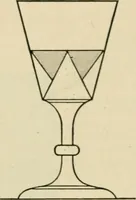 An illustration from Teachers' manual for freehand drawing in Intermediate schools : intended to accompany the drawing-books for intermediate schools (1878)