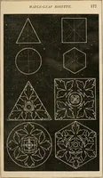 Picture 88 of 154 from Teachers' manual for freehand drawing in Intermediate schools : intended to accompany the drawing-books for intermediate schools (1878), leaf 180