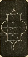 Picture 96 of 154 from Teachers' manual for freehand drawing in Intermediate schools : intended to accompany the drawing-books for intermediate schools (1878), leaf 196