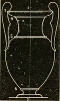 An illustration from Teachers' manual for freehand drawing in Intermediate schools : intended to accompany the drawing-books for intermediate schools (1878)