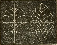 Picture 103 of 154 from Teachers' manual for freehand drawing in Intermediate schools : intended to accompany the drawing-books for intermediate schools (1878), leaf 202