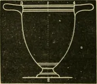 An illustration from Teachers' manual for freehand drawing in Intermediate schools : intended to accompany the drawing-books for intermediate schools (1878)
