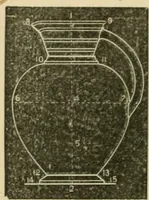 An illustration from Teachers' manual for freehand drawing in Intermediate schools : intended to accompany the drawing-books for intermediate schools (1878)