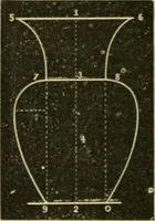 Picture 108 of 154 from Teachers' manual for freehand drawing in Intermediate schools : intended to accompany the drawing-books for intermediate schools (1878), leaf 207