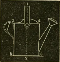 Picture 117 of 154 from Teachers' manual for freehand drawing in Intermediate schools : intended to accompany the drawing-books for intermediate schools (1878), leaf 213