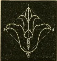 Picture 120 of 154 from Teachers' manual for freehand drawing in Intermediate schools : intended to accompany the drawing-books for intermediate schools (1878), leaf 215