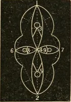Picture 123 of 154 from Teachers' manual for freehand drawing in Intermediate schools : intended to accompany the drawing-books for intermediate schools (1878), leaf 218