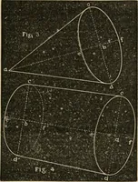 An illustration from Teachers' manual for freehand drawing in Intermediate schools : intended to accompany the drawing-books for intermediate schools (1878)