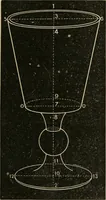 An illustration from Teachers' manual for freehand drawing in Intermediate schools : intended to accompany the drawing-books for intermediate schools (1878)