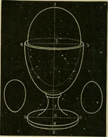 Picture 146 of 154 from Teachers' manual for freehand drawing in Intermediate schools : intended to accompany the drawing-books for intermediate schools (1878), leaf 285