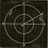 Picture 8 of 154 from Teachers' manual for freehand drawing in Intermediate schools : intended to accompany the drawing-books for intermediate schools (1878), leaf 60