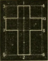 Picture 16 of 154 from Teachers' manual for freehand drawing in Intermediate schools : intended to accompany the drawing-books for intermediate schools (1878), leaf 79