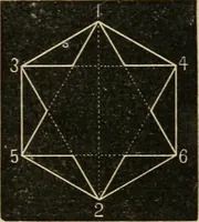 Picture 22 of 154 from Teachers' manual for freehand drawing in Intermediate schools : intended to accompany the drawing-books for intermediate schools (1878), leaf 84