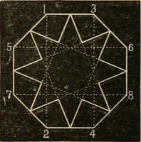 An illustration from Teachers' manual for freehand drawing in Intermediate schools : intended to accompany the drawing-books for intermediate schools (1878)