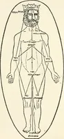An illustration from The cabala, its influence on Judaism and Christianity (1913)