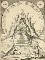 An illustration from Cabala, Spiegel der Kunst und Natur in Alchymia : was der Weisen uralte Stein doch für ein Ding sey, der da dreyfach und nur ein Stein ist : welches allem müheseligen Liebhabern der Kunst zu Ehren mit Hülff Gottes, so klar als ein Spiegel fürgestelt : davon vil bisshero geschrieben aber wenigen bekand : gantz offenbar mit kurtzen Worten der gantzen Warheit durch dise beyligende Figuren erklärt vnd an Tag gegeben (1663)