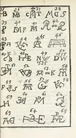 An illustration from Cabinet des singularitez dárchitecture, peinture, sculpture, et graveure : ou, Introduction a la connoissance des plus beaux arts, figurés sous les tableaux, les statuës, & les estampes (1699)