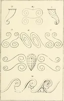 An illustration from The cabinet-maker and upholsterer's companion : comprising the rudiments and principles of cabinet-making and upholstery ... a number of receipts, particularly useful to workmen generally, with explanatory and illustrative engravings (1875)