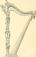 Picture 182 of 342 from The Cabinet maker's album; (1871), leaf 133