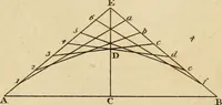 An illustration from The cabinet maker's guide, or, Rules and instructions in the art of varnishing, dying, staining, japanning, polishing, lackering, and beautifying wood, ivory, tortoiseshell, & metal : with observations on their management and application : including an appendix, containing several valuable tables (1837)