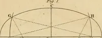 An illustration from The cabinet maker's guide, or, Rules and instructions in the art of varnishing, dying, staining, japanning, polishing, lackering, and beautifying wood, ivory, tortoiseshell, & metal : with observations on their management and application : including an appendix, containing several valuable tables (1837)
