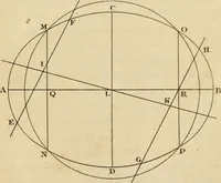 An illustration from The cabinet maker's guide, or, Rules and instructions in the art of varnishing, dying, staining, japanning, polishing, lackering, and beautifying wood, ivory, tortoiseshell, & metal : with observations on their management and application : including an appendix, containing several valuable tables (1837)