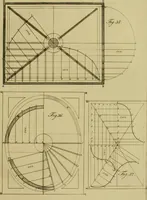 An illustration from The cabinet-maker and upholsterer's drawing-book : in four parts (1802)