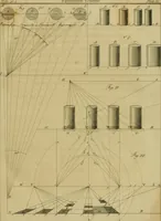 An illustration from The cabinet-maker and upholsterer's drawing-book : in four parts (1802)