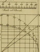 An illustration from The cabinet-maker and upholsterer's drawing-book : in four parts (1802)