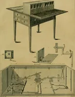 An illustration from The cabinet-maker and upholsterer's drawing-book : in four parts (1802)