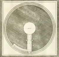 An illustration from Calcografia di Roma, ovvero, Le piante, vendute, piazze, chiese, palazzi, bassirilievi, statue ed altri monumenti antichi e moderni di questra superba citta' : incisi in rame e divisi in vari volumi (1779)