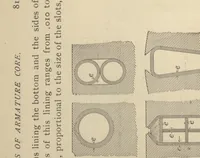 Picture 1 of 16 from Practical calculation of dynamo-electric machines; a manual for electrical and mechanical engineers and a text-book for students of electrical engineering: continuous current machinery; (1902), leaf 128