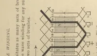 An illustration from Practical calculation of dynamo-electric machines; a manual for electrical and mechanical engineers and a text-book for students of electrical engineering: continuous current machinery; (1902)