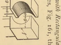 Picture 5 of 16 from Practical calculation of dynamo-electric machines; a manual for electrical and mechanical engineers and a text-book for students of electrical engineering: continuous current machinery; (1902), leaf 287