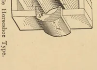 An illustration from Practical calculation of dynamo-electric machines; a manual for electrical and mechanical engineers and a text-book for students of electrical engineering: continuous current machinery; (1902)