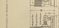 An illustration from Practical calculation of dynamo-electric machines; a manual for electrical and mechanical engineers and a text-book for students of electrical engineering: continuous current machinery; (1902)