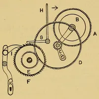 An illustration from Calculations in cotton weaving : with worked examination papers (1903)
