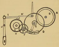 An illustration from Calculations in cotton weaving : with worked examination papers (1903)
