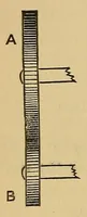 An illustration from Calculations in cotton weaving : with worked examination papers (1903)