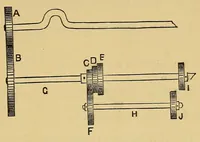 An illustration from Calculations in cotton weaving : with worked examination papers (1903)