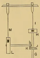 An illustration from Calculations in cotton weaving : with worked examination papers (1903)