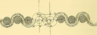 An illustration from Calculations in yarns and fabrics (1920)