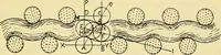 An illustration from Calculations in yarns and fabrics (1920)
