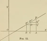 An illustration from Calculus, with applications; an introduction to the mathematical treatment of science (1900)