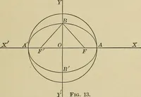 An illustration from Calculus, with applications; an introduction to the mathematical treatment of science (1900)