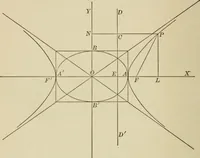 An illustration from Calculus, with applications; an introduction to the mathematical treatment of science (1900)