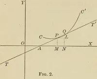An illustration from Calculus, with applications; an introduction to the mathematical treatment of science (1900)