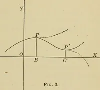 An illustration from Calculus, with applications; an introduction to the mathematical treatment of science (1900)