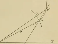 An illustration from Calculus, with applications; an introduction to the mathematical treatment of science (1900)